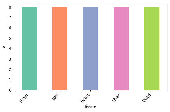 ../_images/tutorials_bludau-2021_tissue-specific-proteoform-inference-across-five-mouse-organs_17_0.png