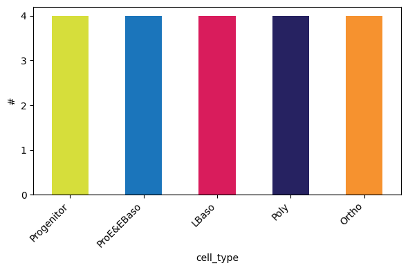 ../_images/tutorials_karayel-2020_proteome-remodeling-during-human-erythropoiesis_15_0.png